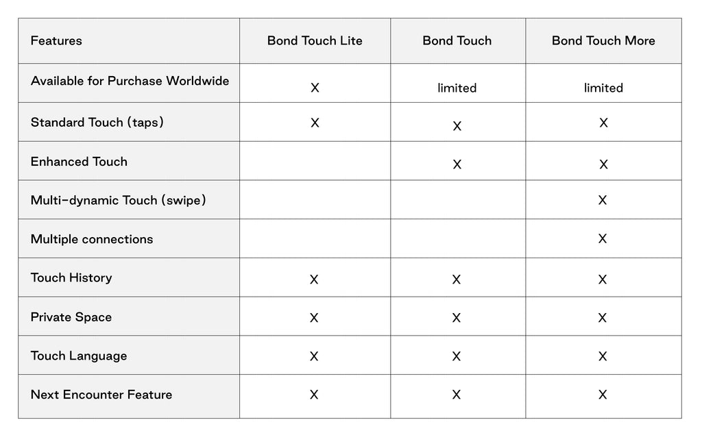 Bond touch for apple watch Clearance